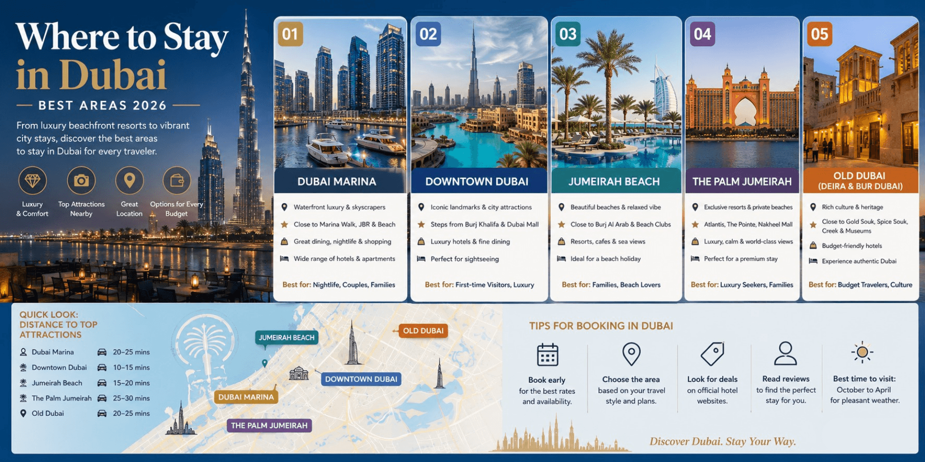 Where to Stay in Dubai for a Desert Safari - Best Areas 2026